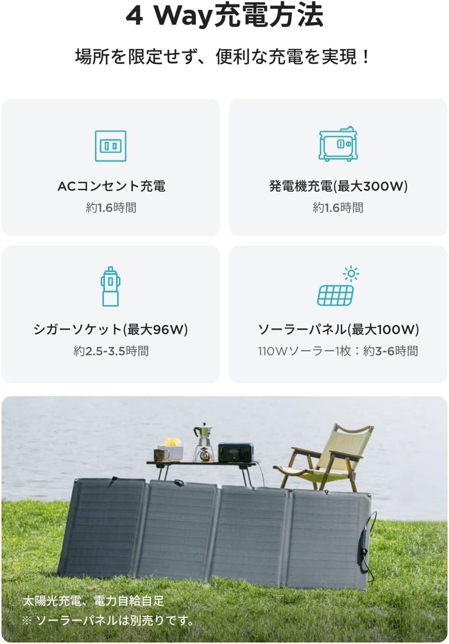 EFDELTA_ECOFLOW RIVER mini ワイヤレス充電タイプ_商品説明画像_04